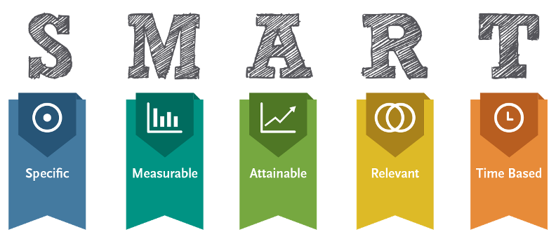 How to write smart asset management objectives